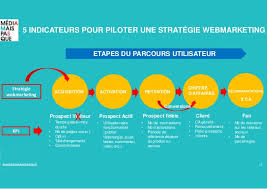 stratégie_webmarketing